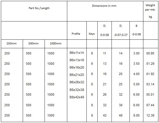 Involute Spline Gear Shafts manufacturer manufactured to DIN ISO 14-A ...