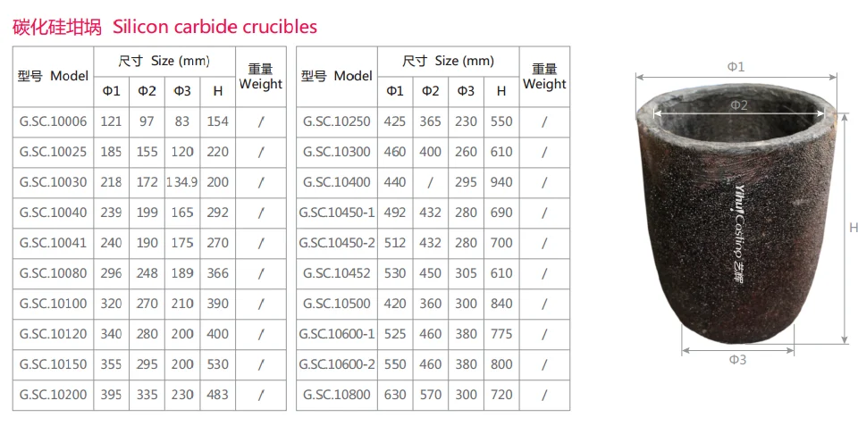 Crucible Size Chart