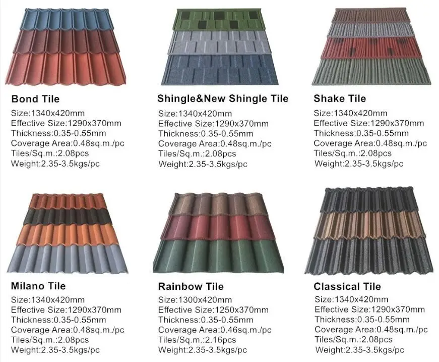 Building Material Stone Coated Metal Roof Tile - Buy Stone Coated Metal
