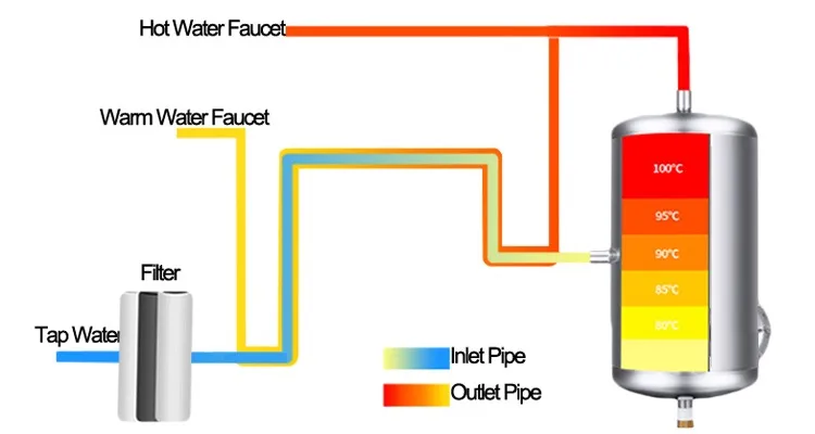 commercial 35L hot water urn boiler electric kettle for factory hot water boiler manufacture