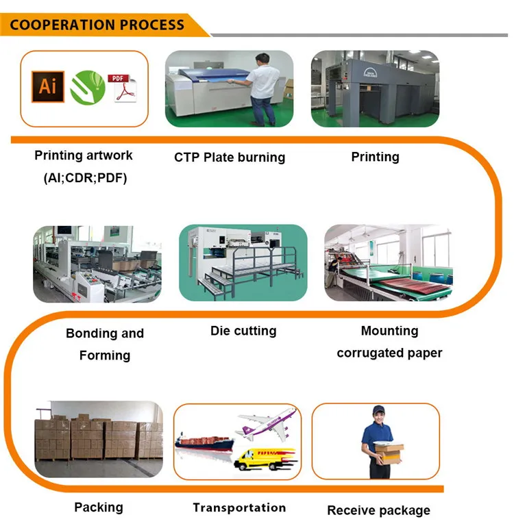 Cooperation Process.jpg