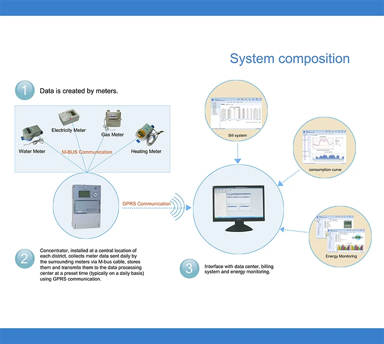 Read systems