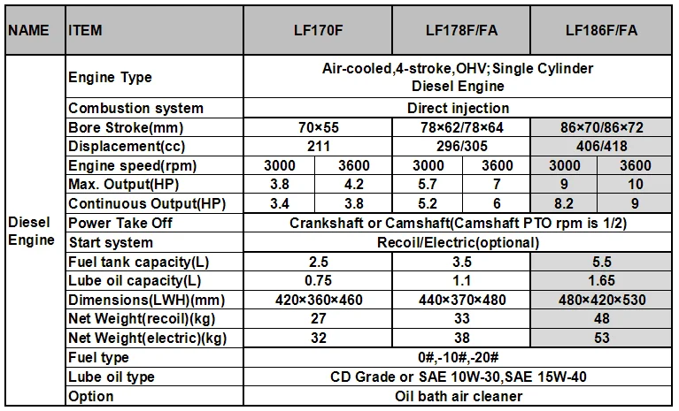 186fa 10hp Air Cooled Diesel Engine Manual View 186fa Diesel Engine Lonfa Product Details From