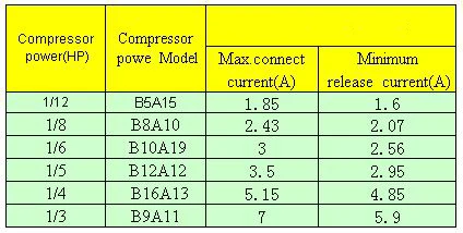 China Compressor Compressor Overload Starter Relays