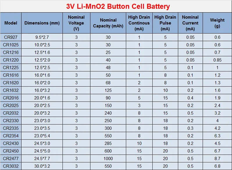 Cr2032 Battery Equivalent Chart