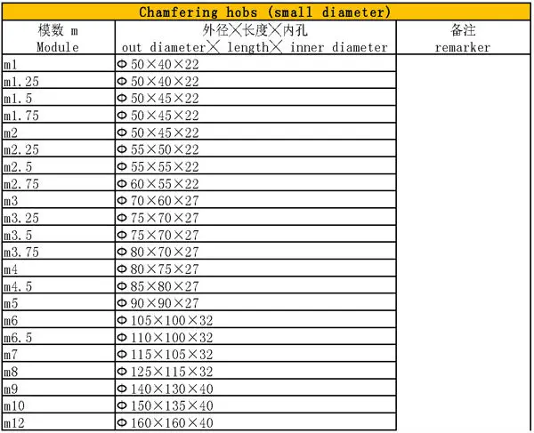 M1- M12 chamfering hob class A PA20 dgree HSS M2/M35 with TIN coating