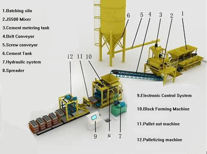 automatic pav brick making machine