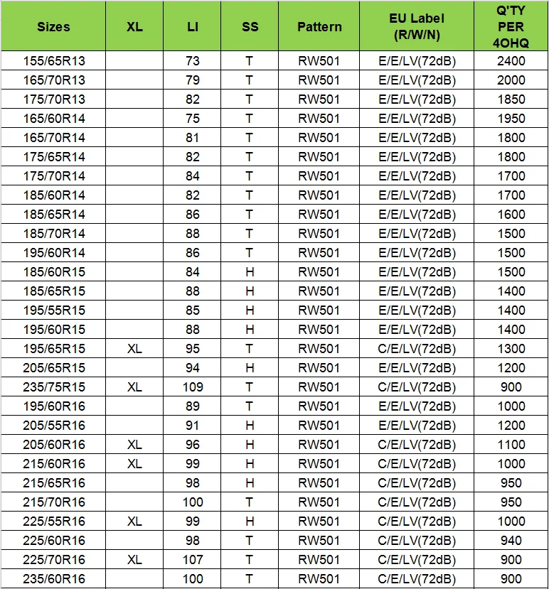 All Steel Radial Truck Tyre 8.25r16 11r20 11r22.5 For Commercial Vans 