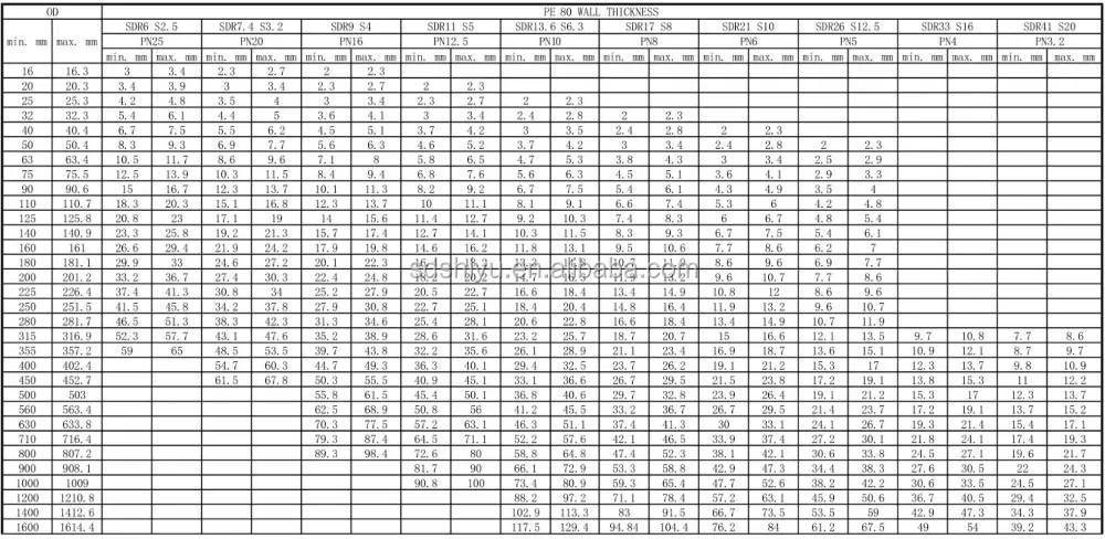 Hdpe Pipe 90mm - Buy Hdpe Pipe 90mm,Hdpe Pipe 900mm,Hdpe Pipe 63mm ...