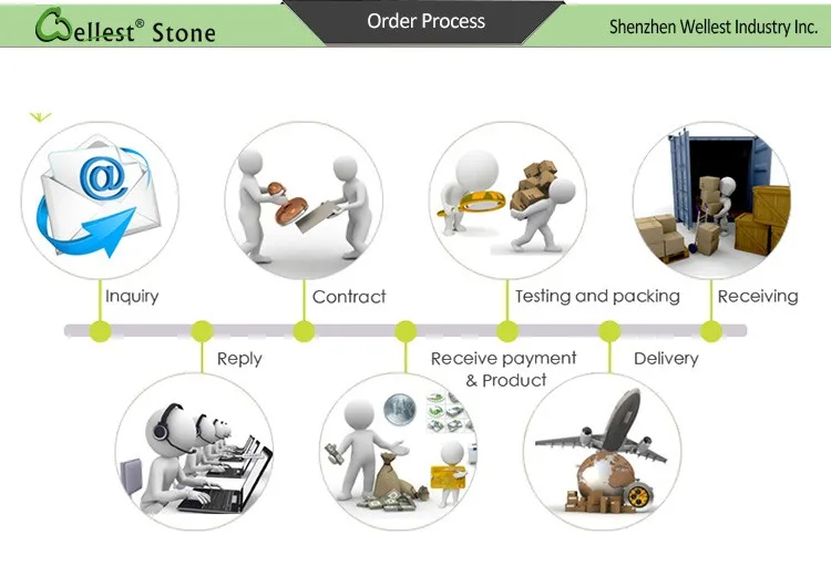 Part8-Order-Process.jpg
