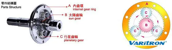 gear structure 1.jpg