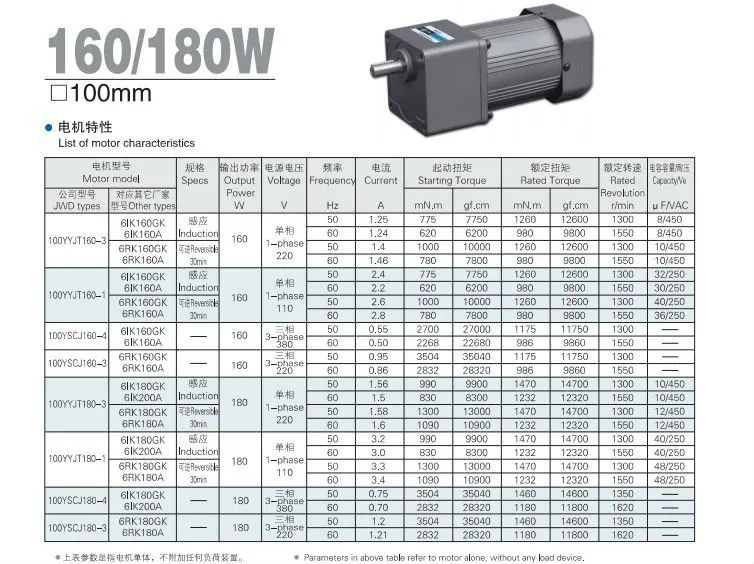 Jwd High Rpm Three Phase 15w 20w 70mm Ac Electric Gear Motors Brake