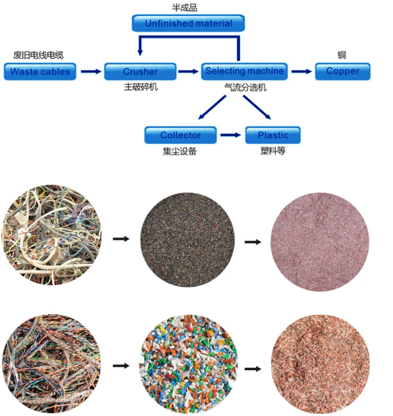 Air Conditioner Radiator Copper Plastic Separator Machine