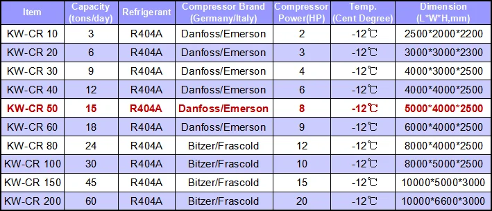 Technical Parameter(CR 50) M.png