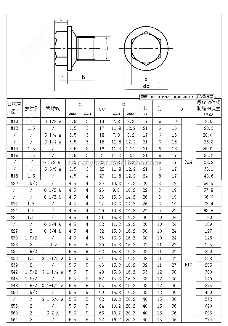 Din910熱い販売六角パイププラグデュプレックス25六角パイププラグ Buy ドレンプラグ ラウンドヘッドパイププラグ 機械式パイププラグ Product On Alibaba Com