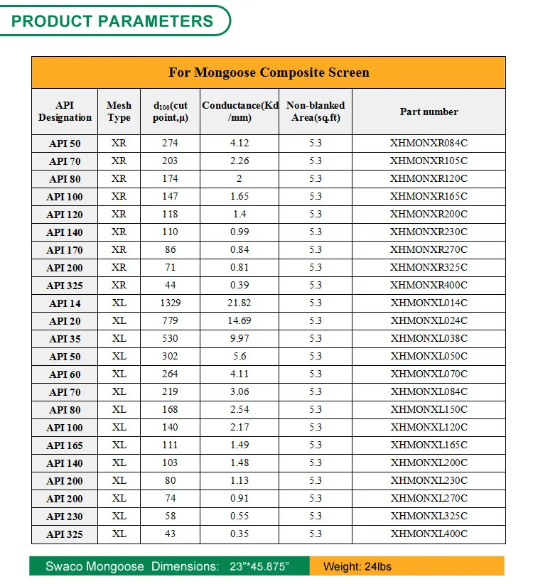 Oil drilling replacement filter screens for Mongoose shale shaker
