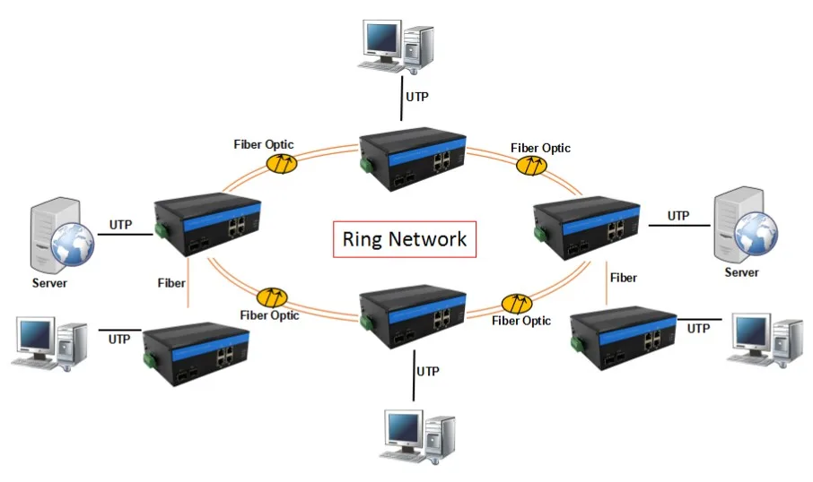 8 port managed industrial switch poe
