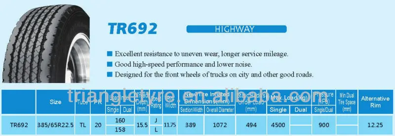 Вес шины 17. Характеристики шин. Вес шин triangle. Размер колеса 11r22. 5.
