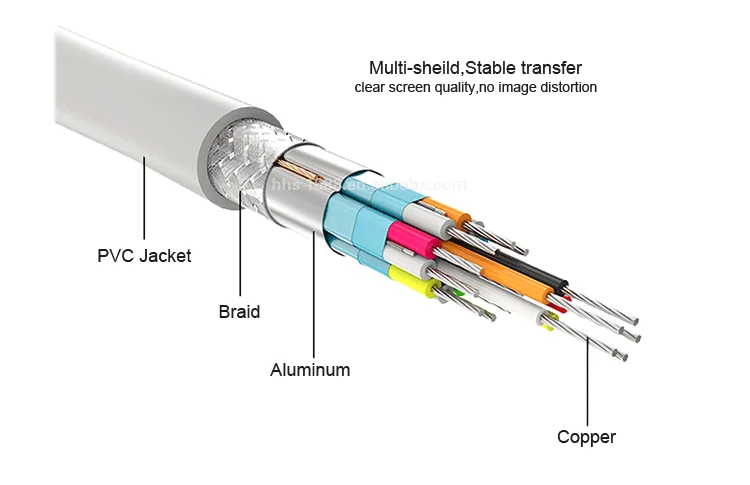 Digital to Analog Video Audio Converter Cable HD MI to VGA 15Pin Adapter - ANKUX.COM
