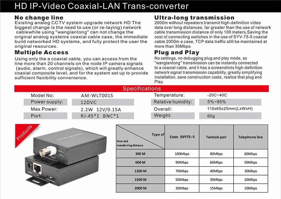 1 Channel Ip To Analog Convert Cctv Ip Camera Buy Analog To Ip