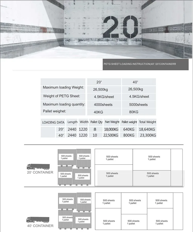 PETG sheet loading instruction