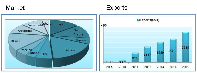 industrial-hose-market-and-exports1