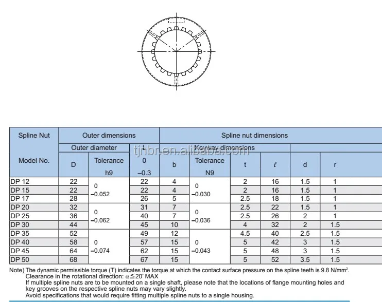 japan THK DP35 spline bearing nut, View THK spline bearing, japan brand ...