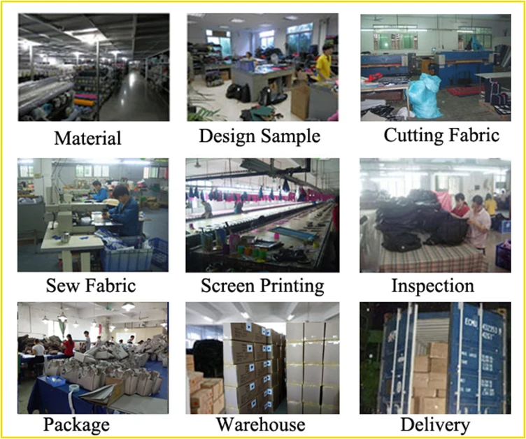 Technological process