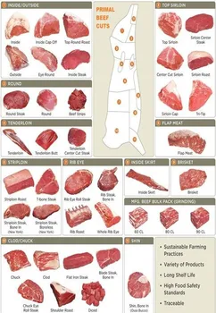 Beef - Carcass,Cuts & Offals - Buy Beef,Angus Beef,Beef Tripe & Beef ...