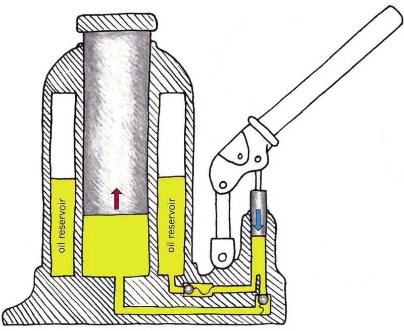 Ремонт бутылочного гидравлического домкрата своими руками 5 Тонн Подъема Автомобиля Гидравлический Бутылочный Домкрат С Предохранительный 