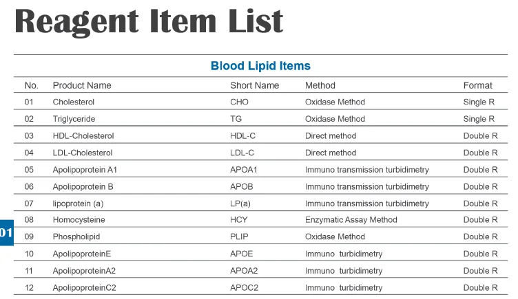 Equipment list. Laboratory Test list.