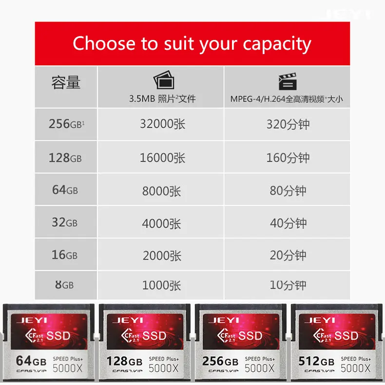 JEYI CFast particles digital video camera SSD 512G memory card SMI2246EN with SATA3 cache Industrial-grade military use CF2.0 - ANKUX.COM