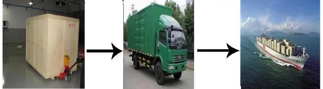 High speed sausage twisting machine GNJ-1800