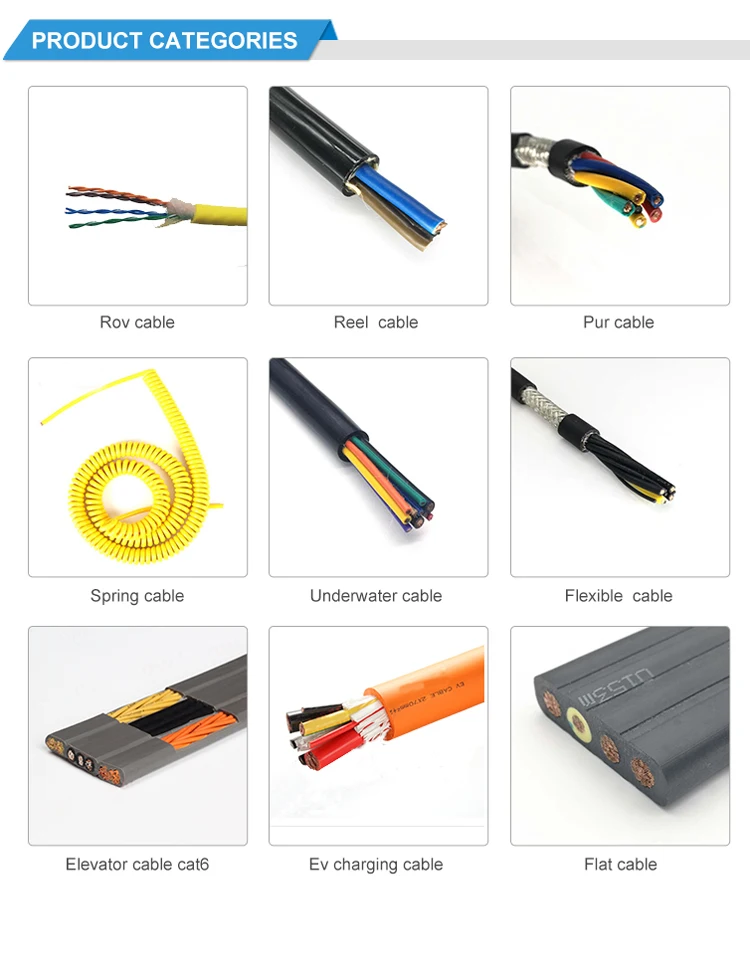 China factory wholesale custom CCTV coaxial cable Simple innovative products - ANKUX.COM