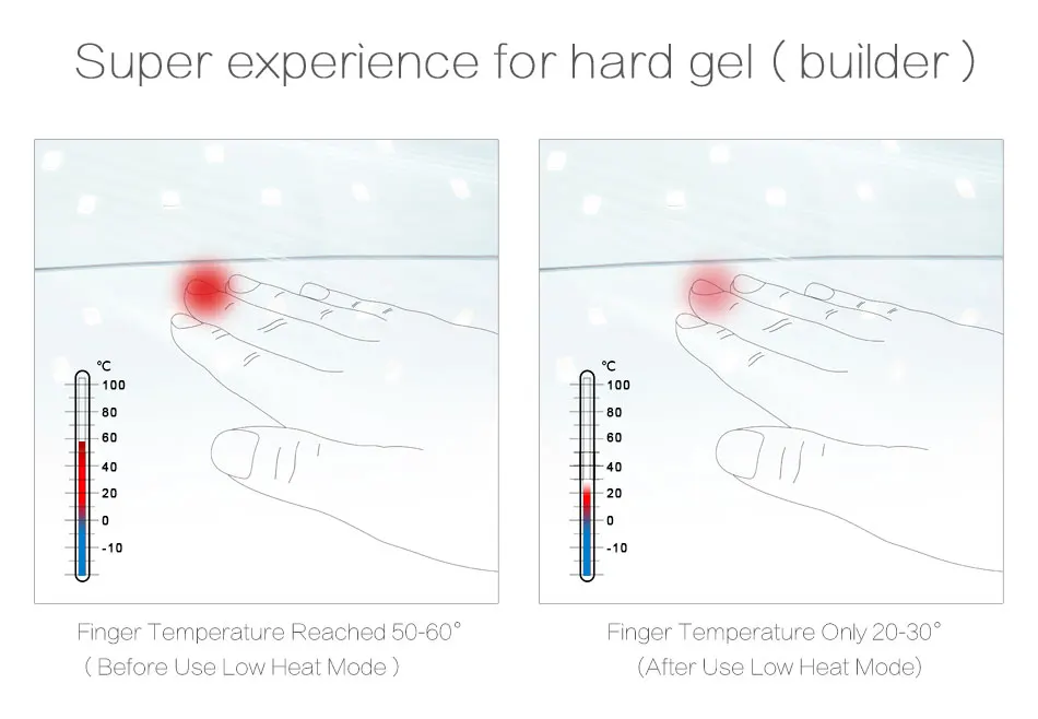 SUNUV SUN8 UV LED Nail Lamp 48W Nail Gel Dryer 30s 60s Timer 90s Low Heat Mode Curing UV LED Gels Nail Polish Art Tools