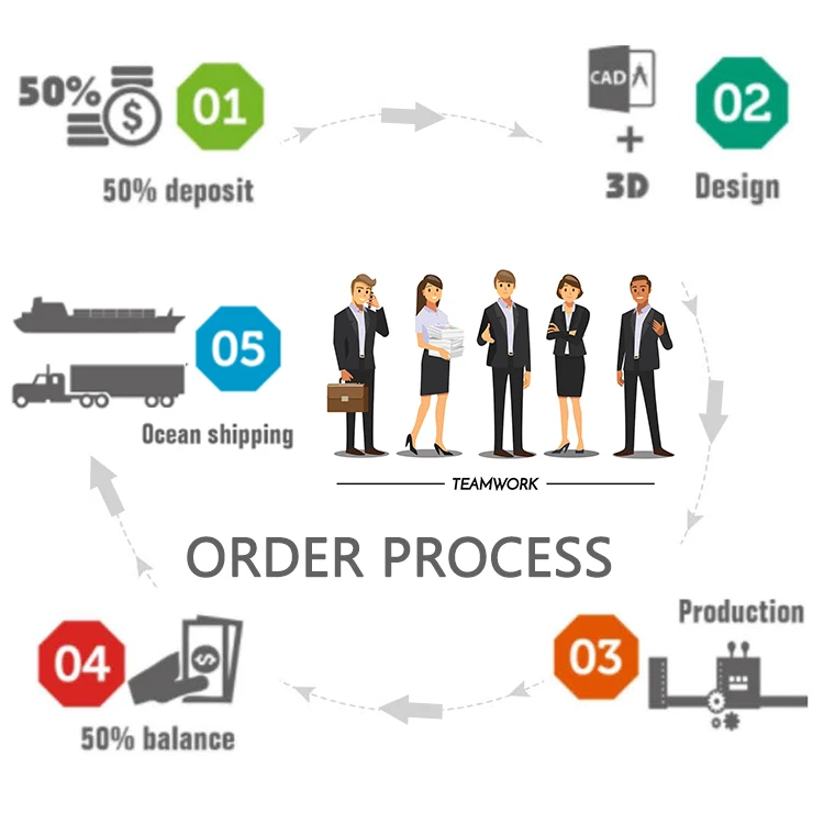 ORDER PROCESS.jpg