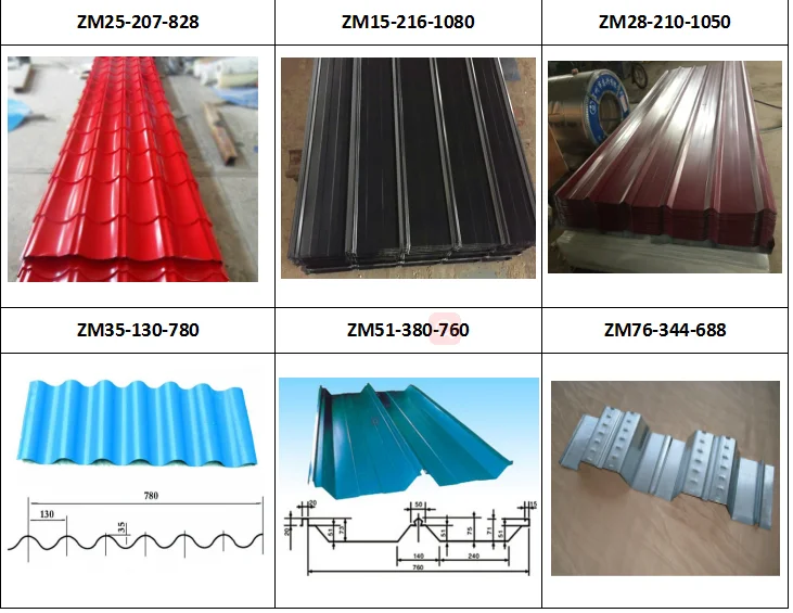 zinc aluminium roofing sheets, View corrugated roofing sheets, ZHOUMING