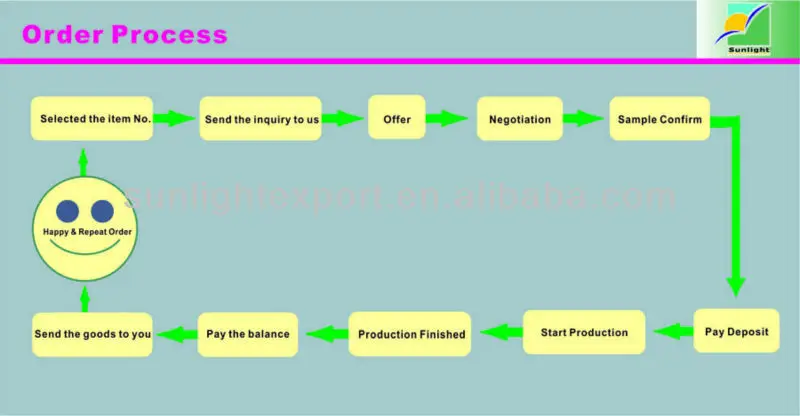 Order process.jpg