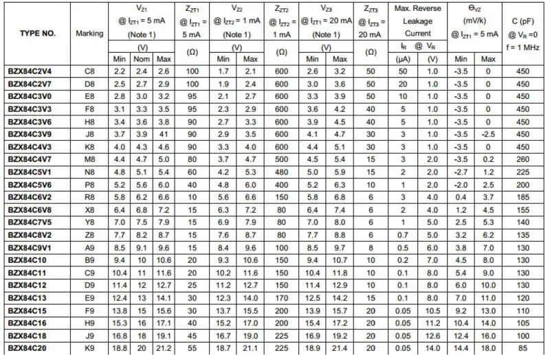 350mw Smd Zener Diodes Bzx84c47 - Buy 47v Zener Diode,Smd Zener Diode ...