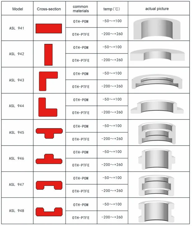 Hydraulic Cylinder Support Ring/ Ptfe Guide Ring/ Wear Ring Buy Hydraulic Cylinder Support