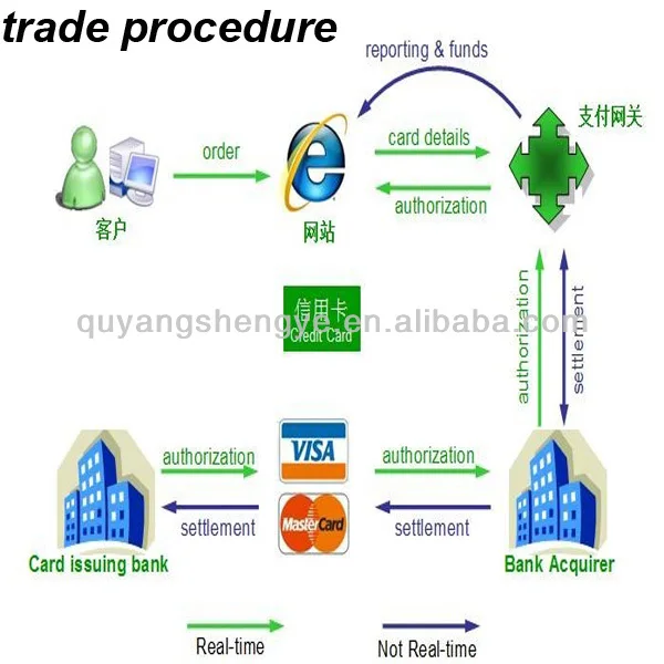 trade procedure.jpg
