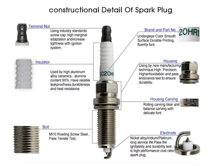 spark plug for geely