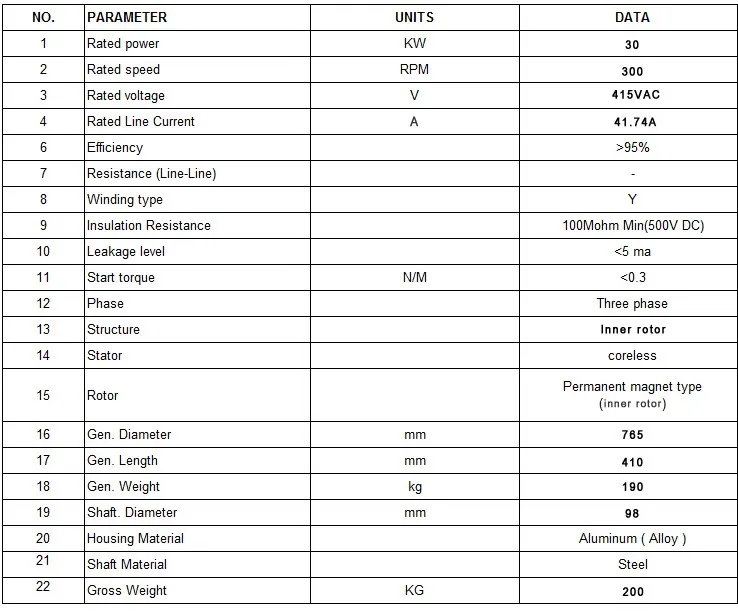 PMG770-I-30kW-300R.jpg