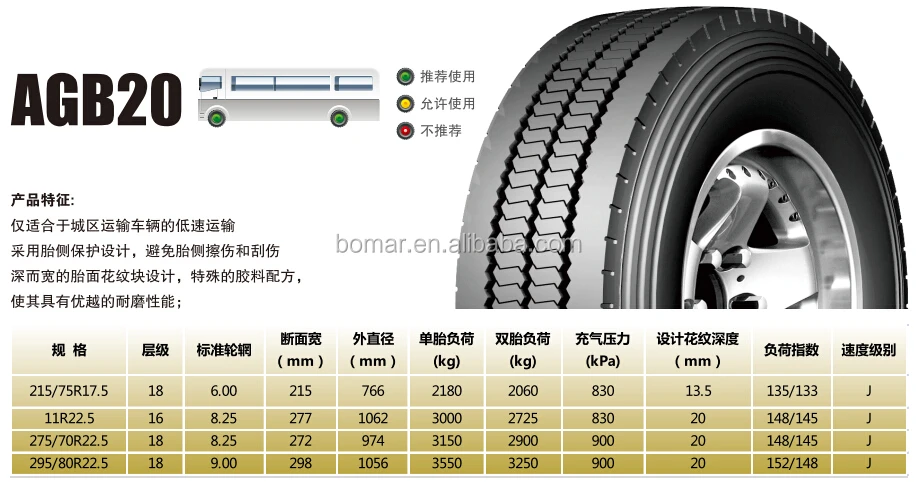 风神轮胎销售批发价格卡车轮胎 11r22 5 315/80 r22 5 295/80 r22