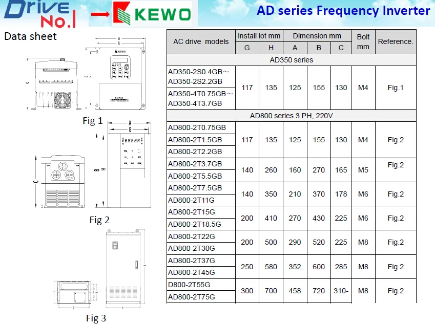 220v 50hz 110v 60hz converter ac variable frequency drive
