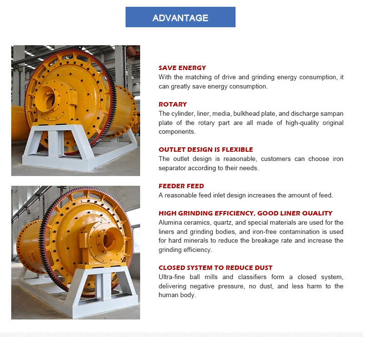 silica sand ball mill