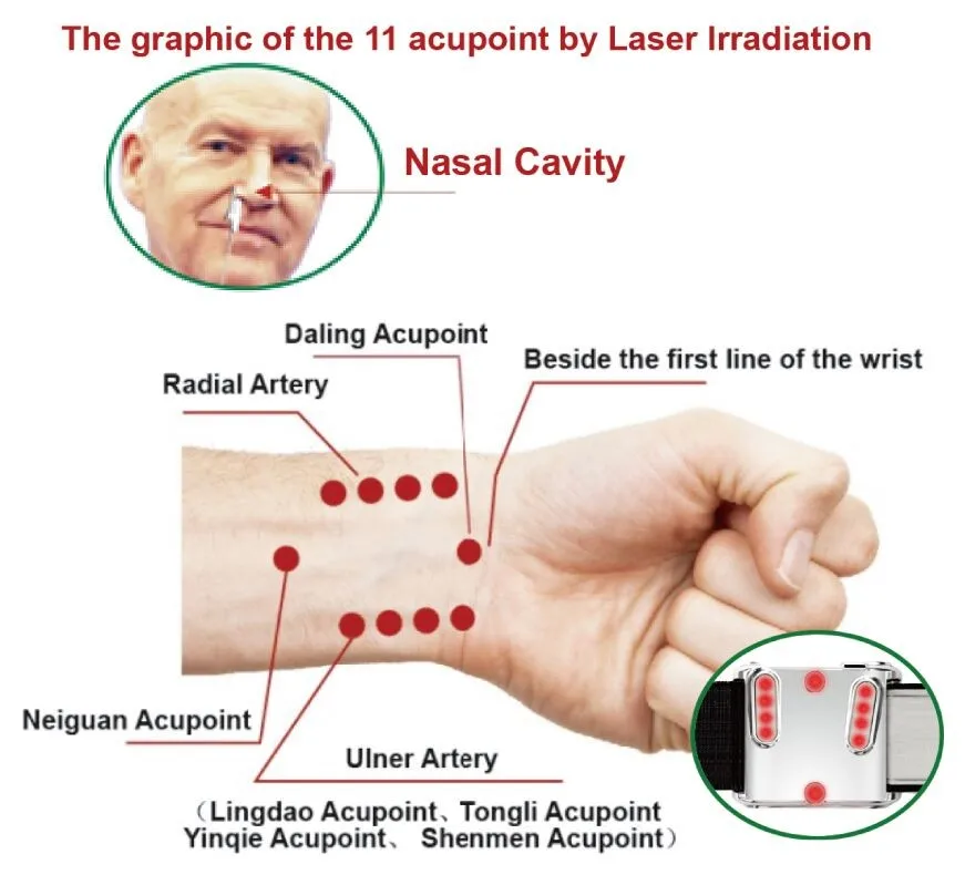 Onlineamericanstore Healthcare Laser Watch As A Gift For Parents Accessories -Online American Store