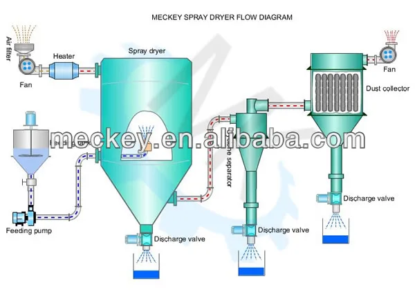 Spray dryer-7.jpg
