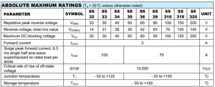 Sr360 диод характеристики. Ss36 диод. Ss33 диод характеристики. Ss320 Datasheet.