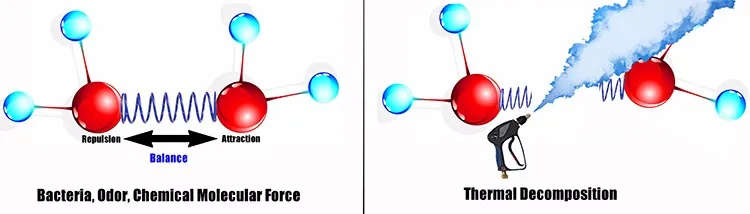 Steam Cleaning, Sterilizing, Odor and Chemical Removing.jpg